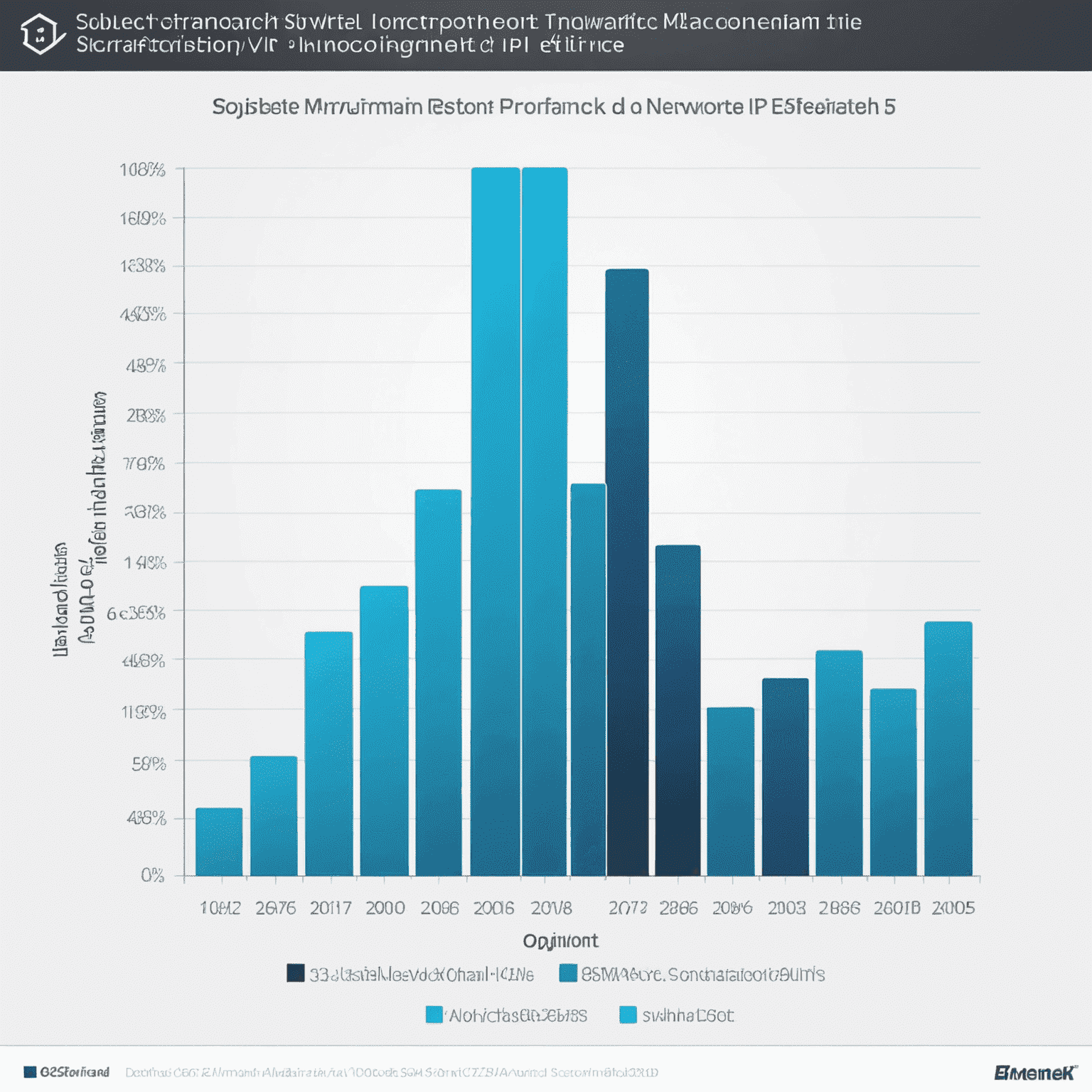 Grafico che mostra il miglioramento delle prestazioni di rete dopo l'uso di Advanced IP Scanner